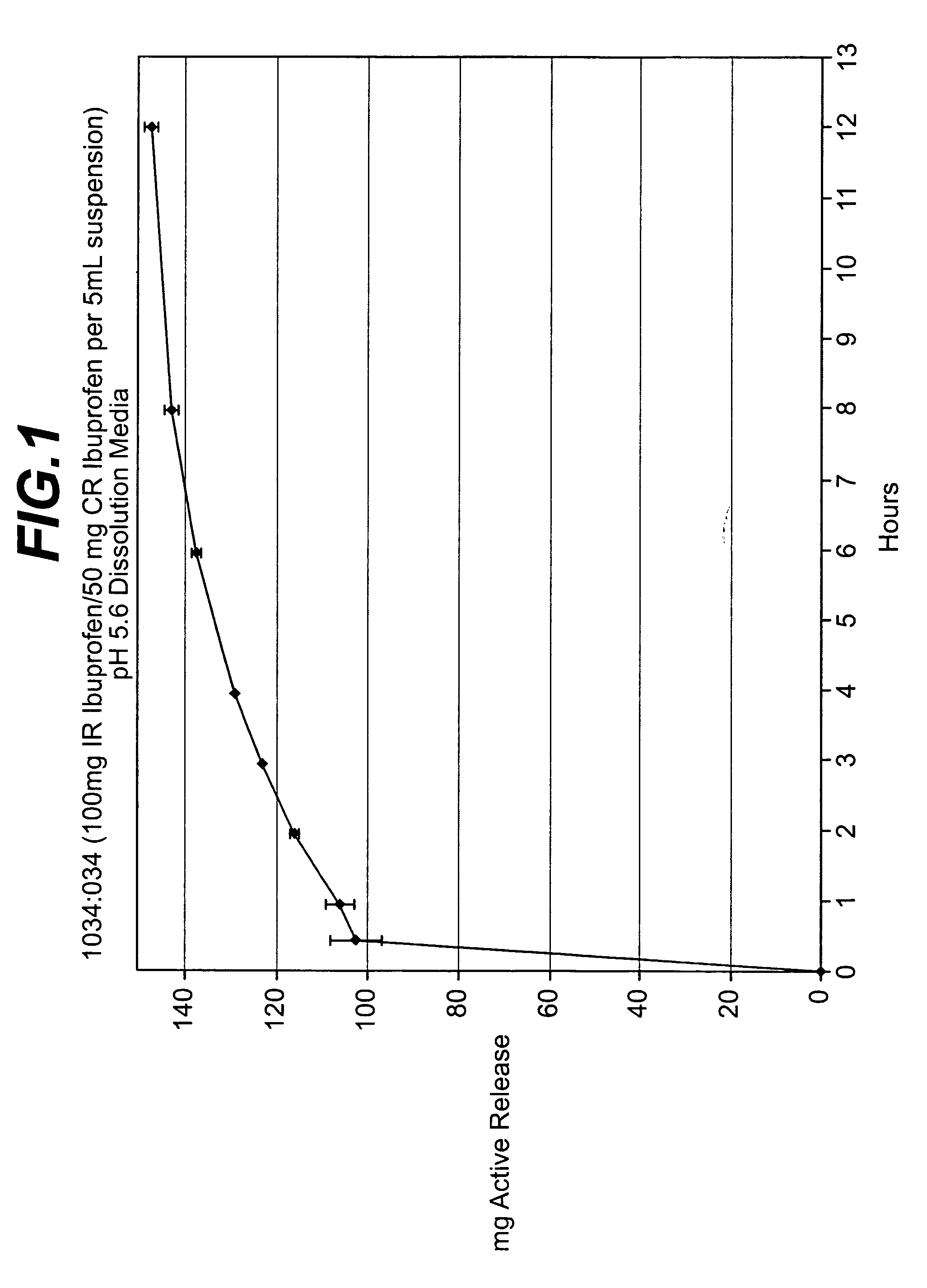 Controlled release analgesic suspensions