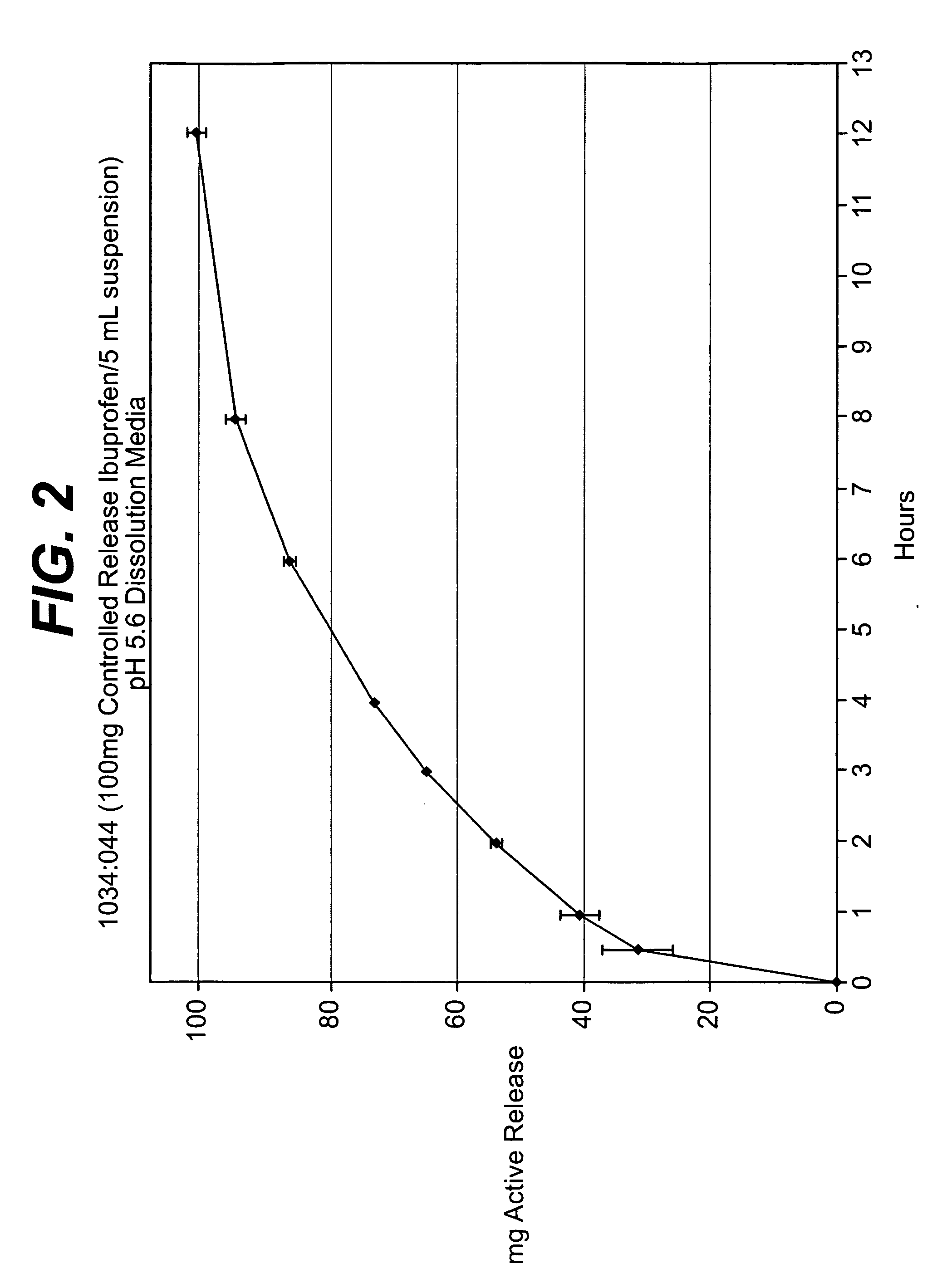 Controlled release analgesic suspensions