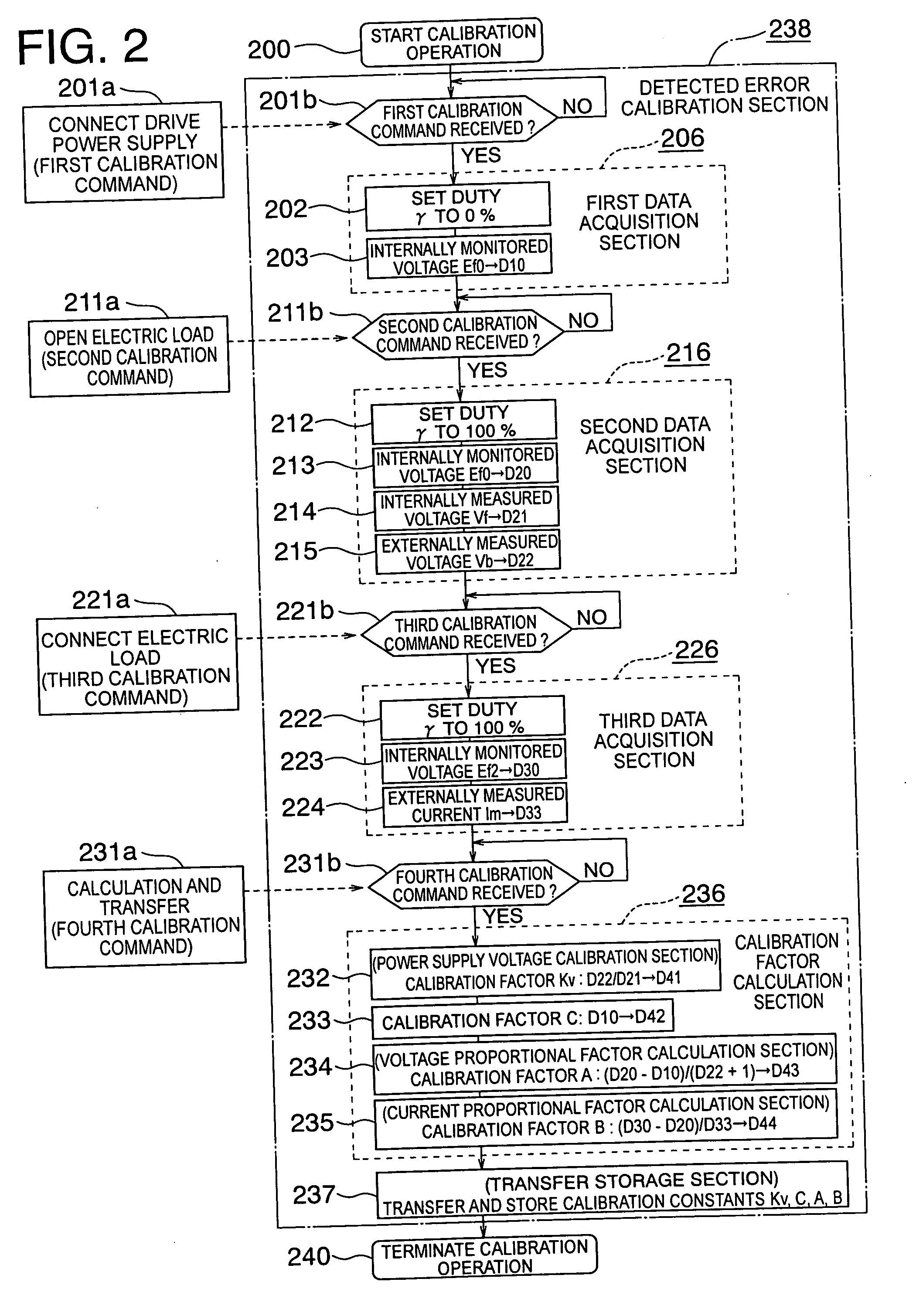 Current control apparatus for electric load