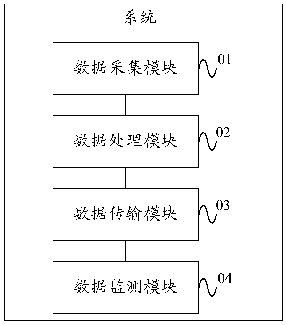 A monitoring system and method for ditching machine operation quality