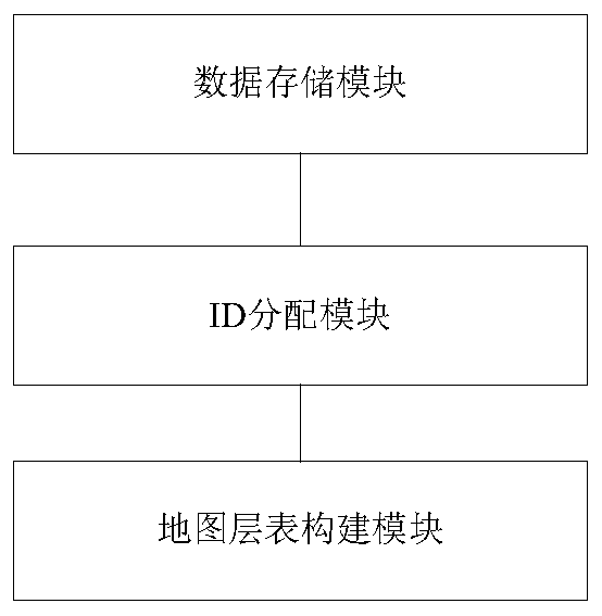 Database construction method and server for environmentally sensitive areas based on gis system