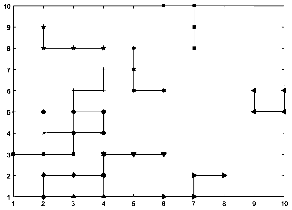 Network controller deployment method adaptive to dynamic network structure