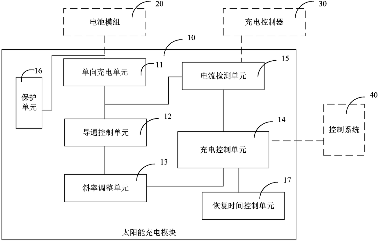 Transformer substation polling robot and solar energy charging module thereof