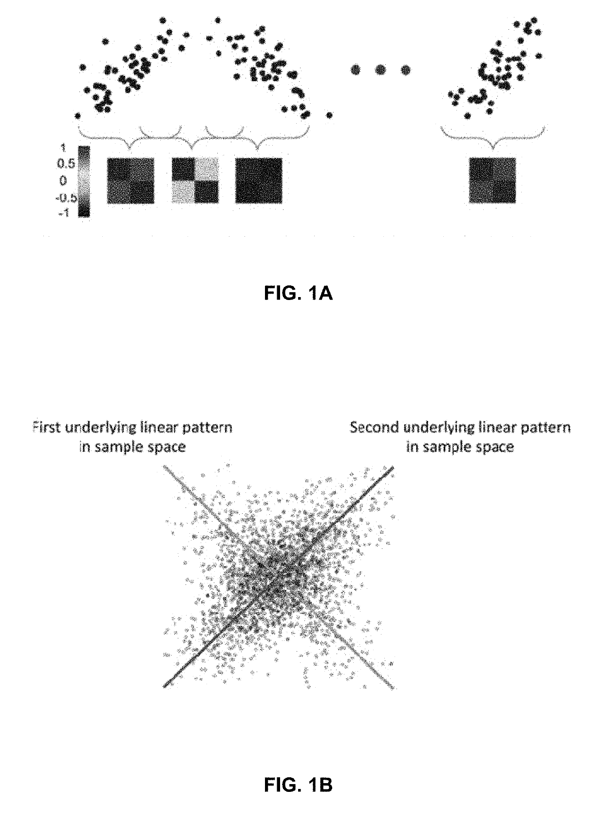 System and methods for dynamic covariance estimation of a multivariate signal