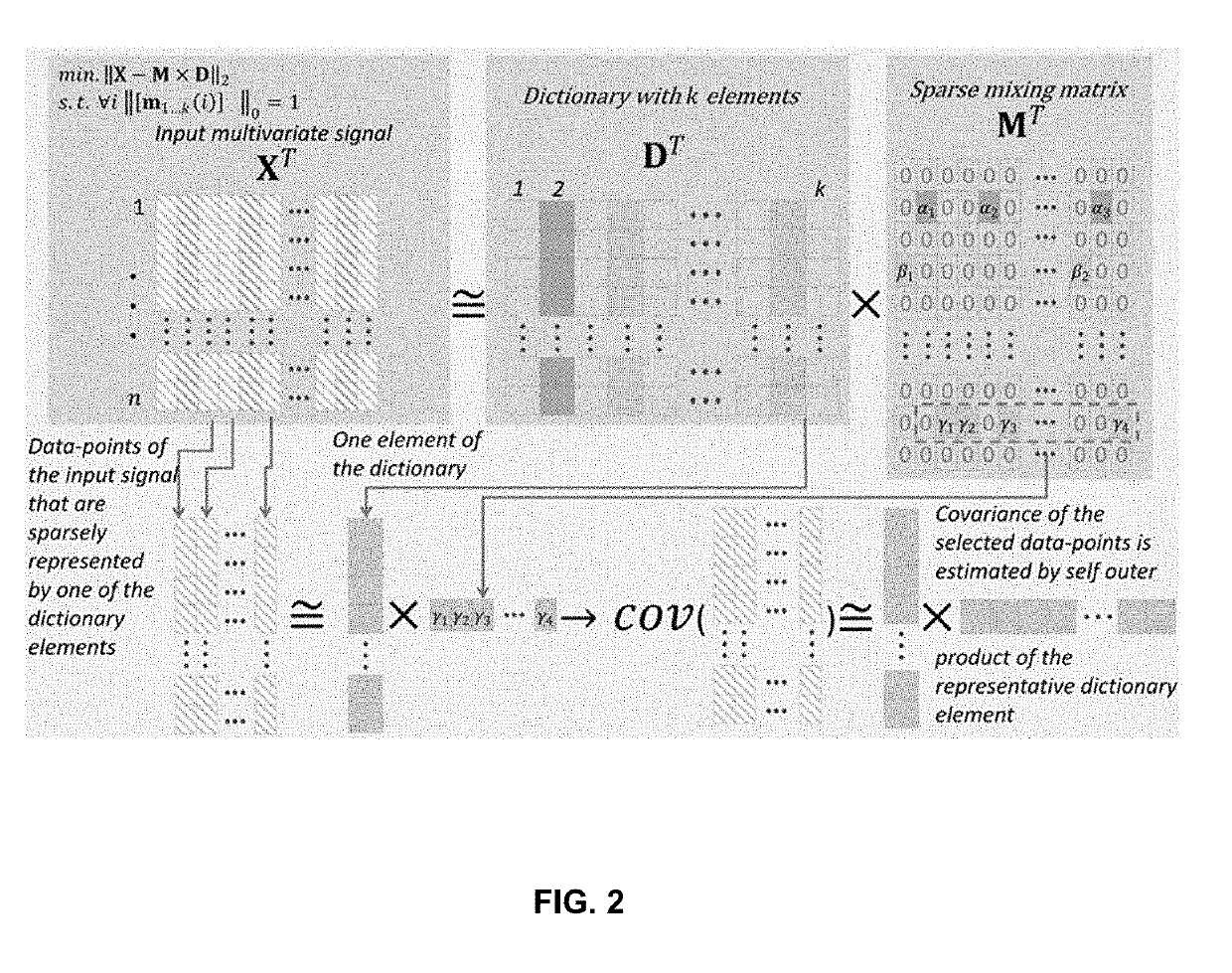 System and methods for dynamic covariance estimation of a multivariate signal