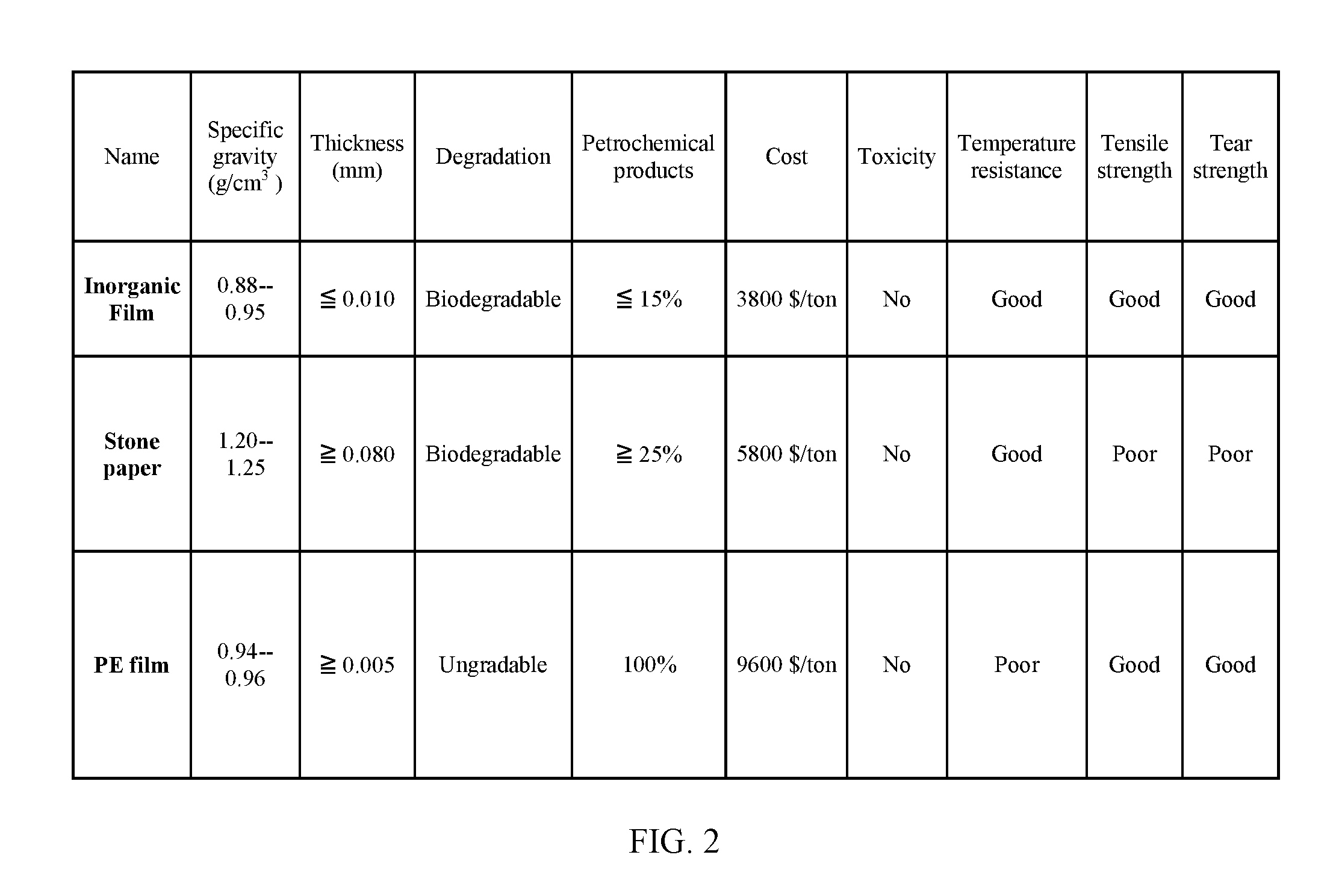 Composition for Low density, Ultrathin, and Inorganic Film and Its Preparation Method