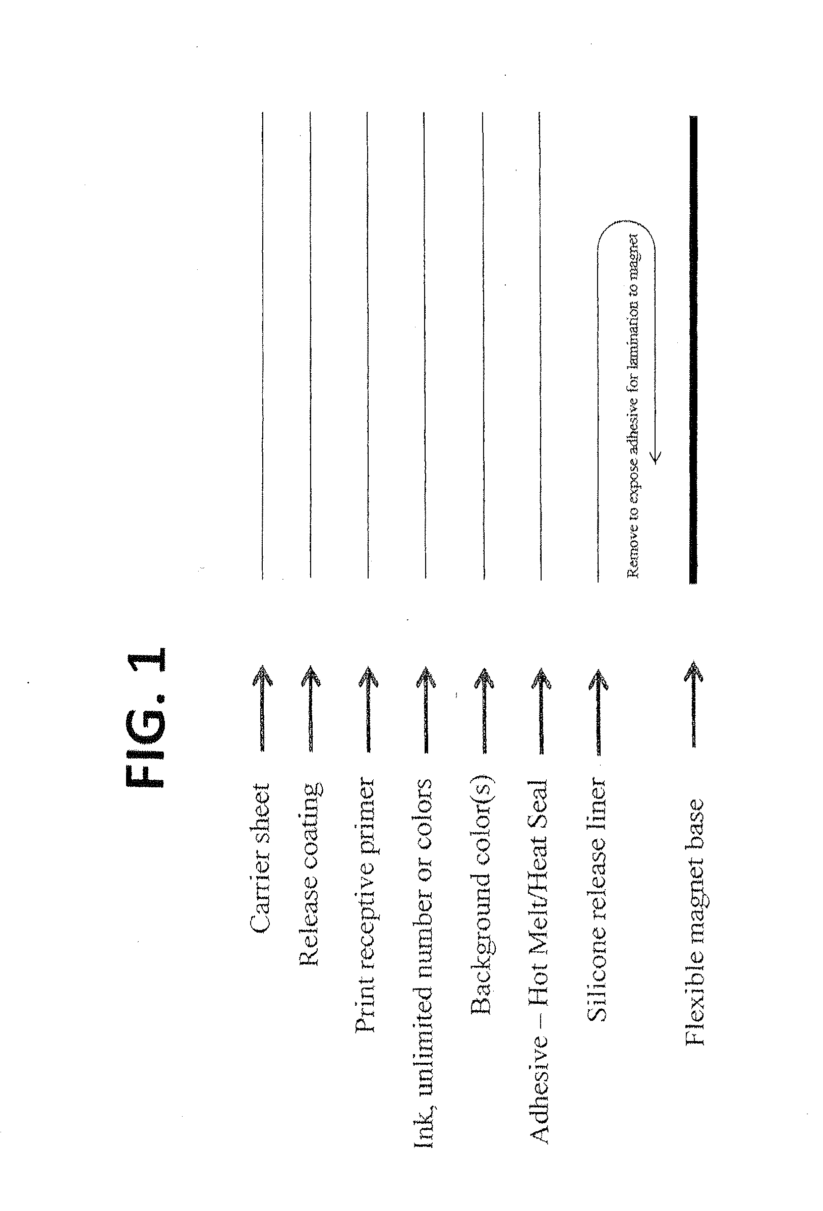 Decorated magnetic substrate