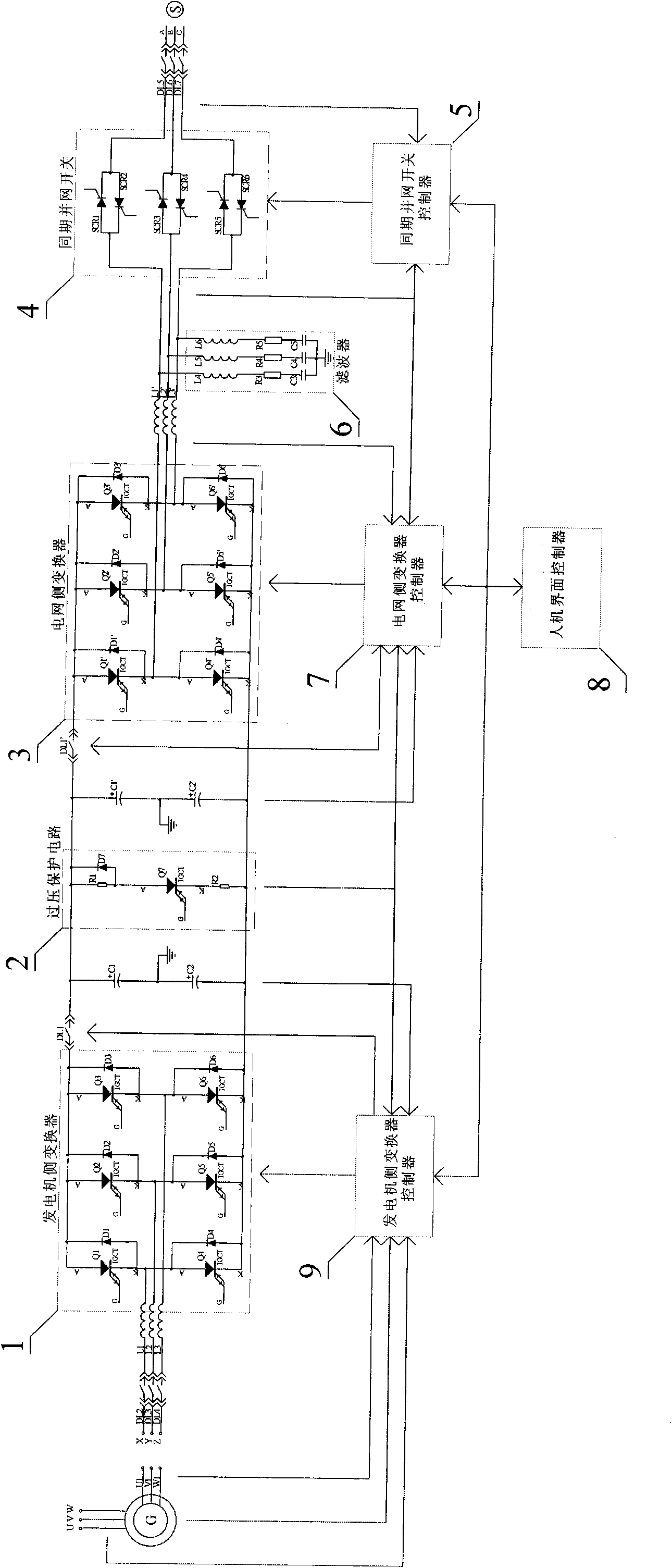 Multifunctional control device of wind power generator based on integrated gate commutated thyristor