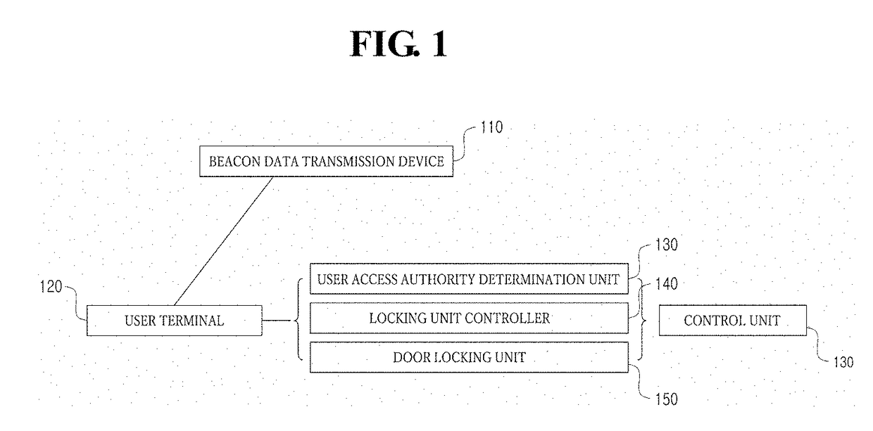 Method and system for managing door access using beacon signal