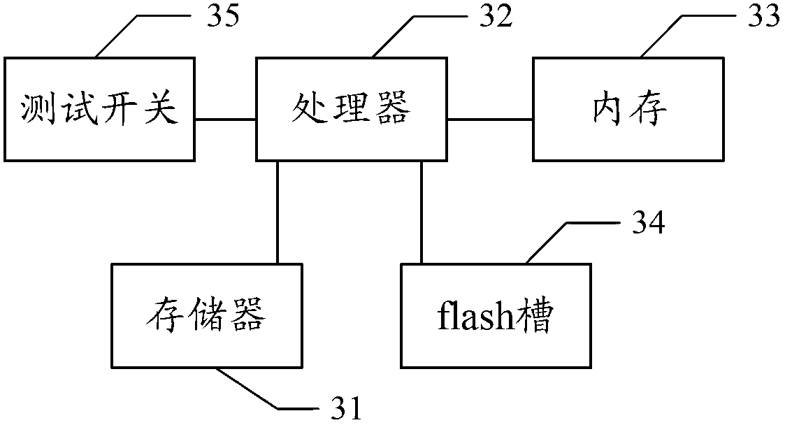 Flash programming method and device
