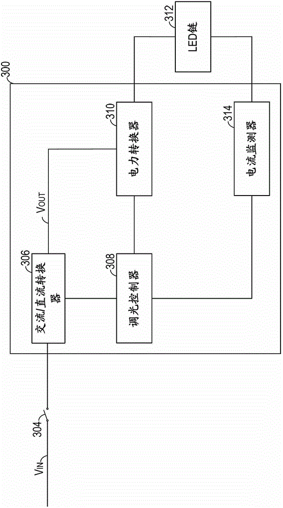 Dimming controller, driving circuit and dimming method for controlling LED light source
