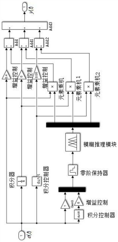 Controller Design Method for Ducted Multi-rotor Tethered UAV