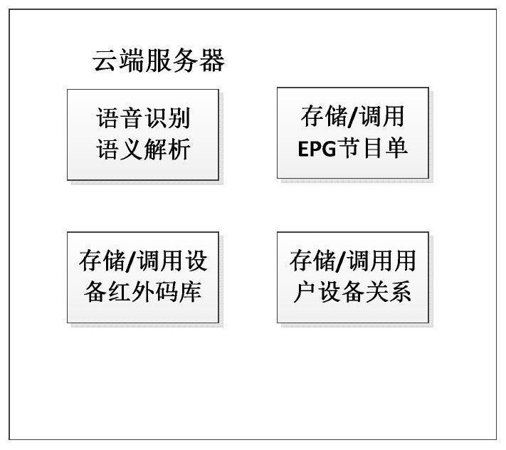 A speaker voice control method and device for TV program selection