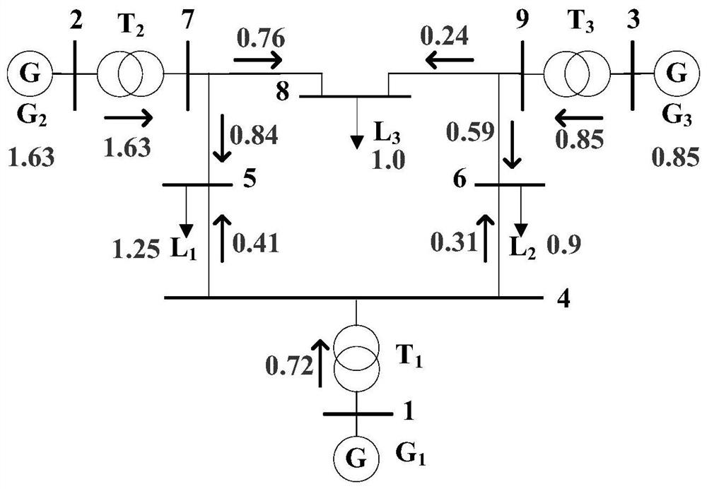 A power grid fault diagnosis method and system based on computer vision power flow graph