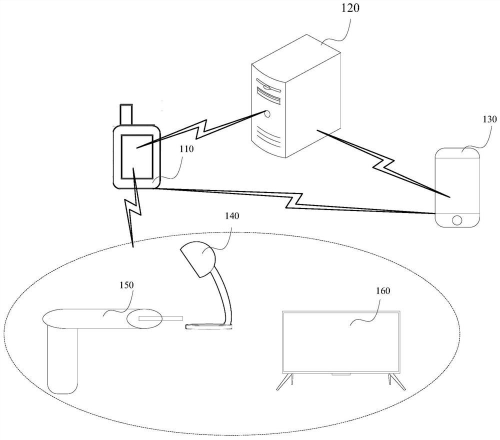 Electronic cigarette control method, control device and electronic cigarette