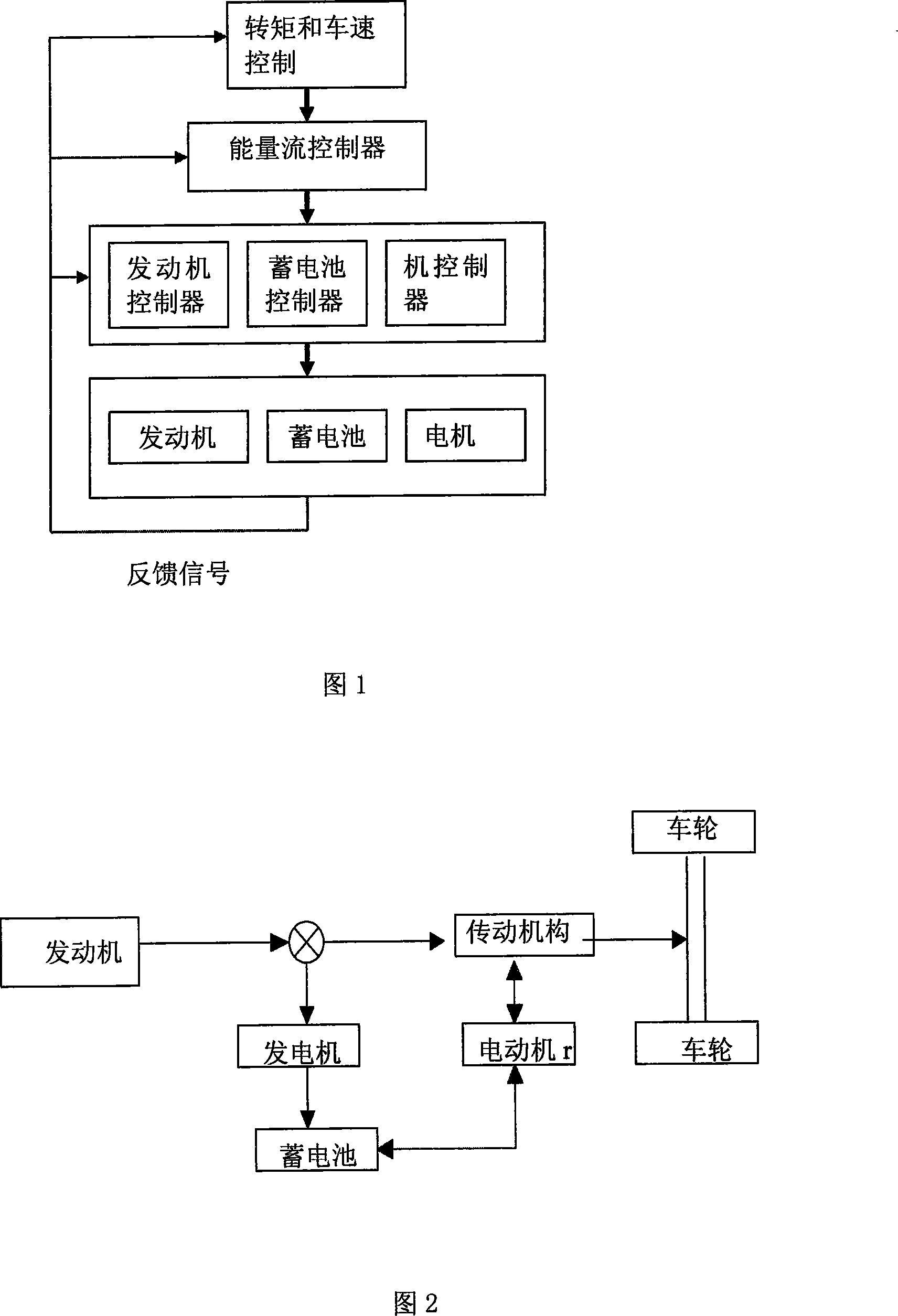 Energy flow controlling method for parallel type mixed power system