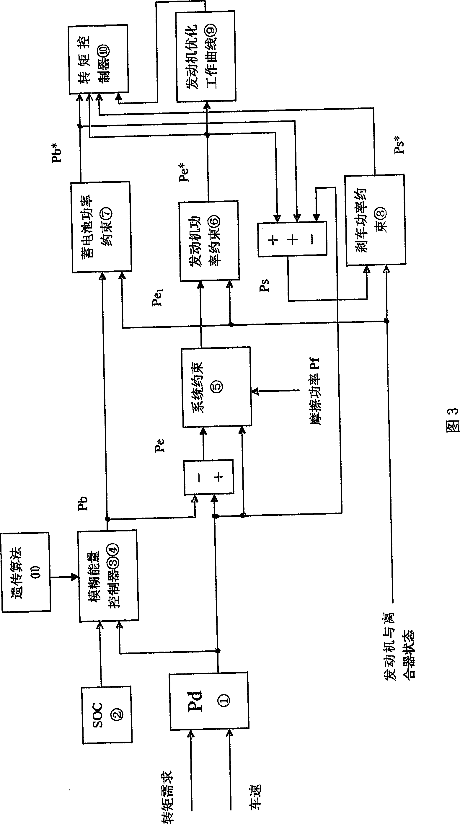 Energy flow controlling method for parallel type mixed power system