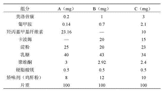 Meloxicam sustained release tablet used for pet and preparation method thereof