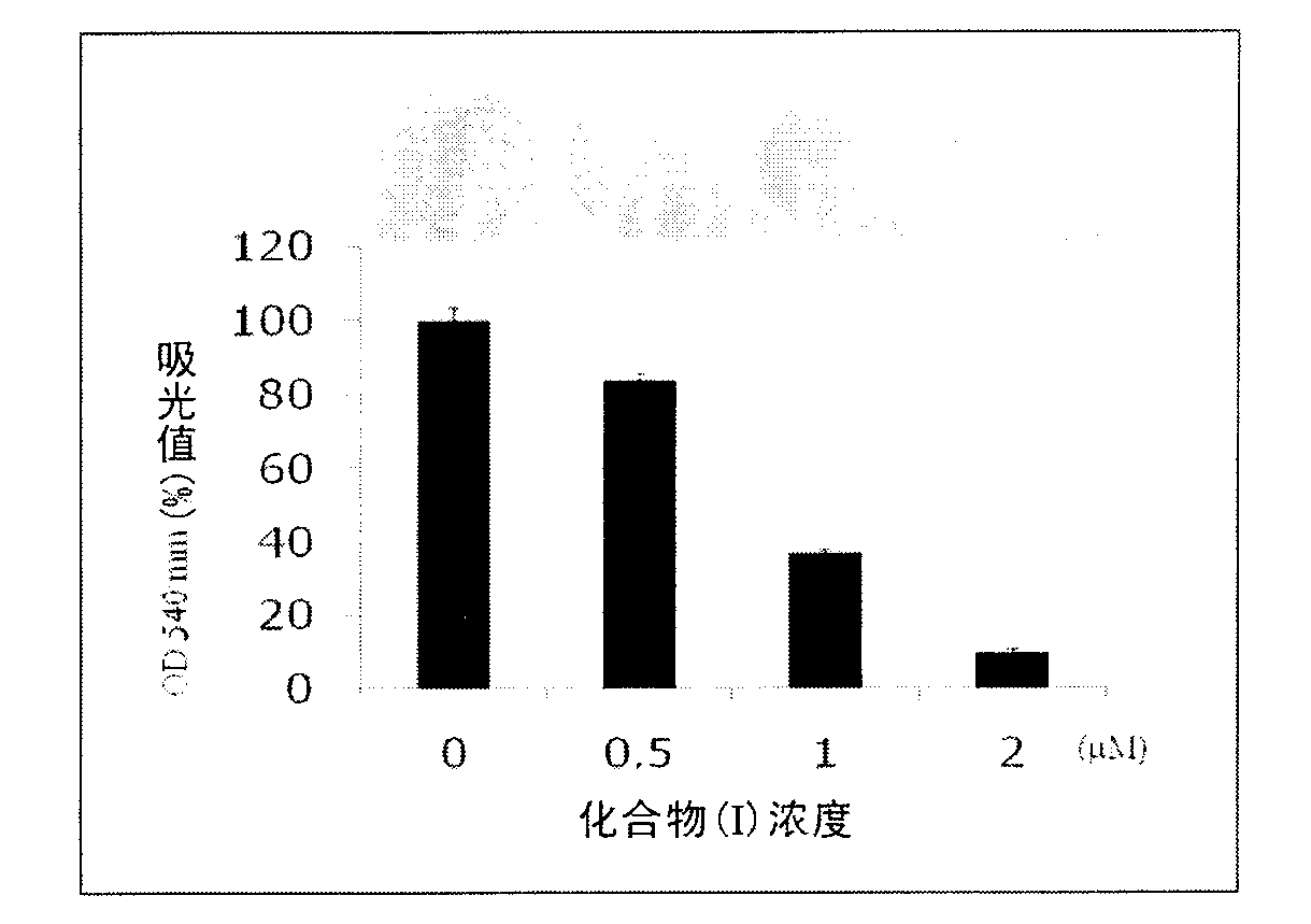 Compounds and pharmaceutical compositions thereof for inhibiting mammalian tumor cell proliferation