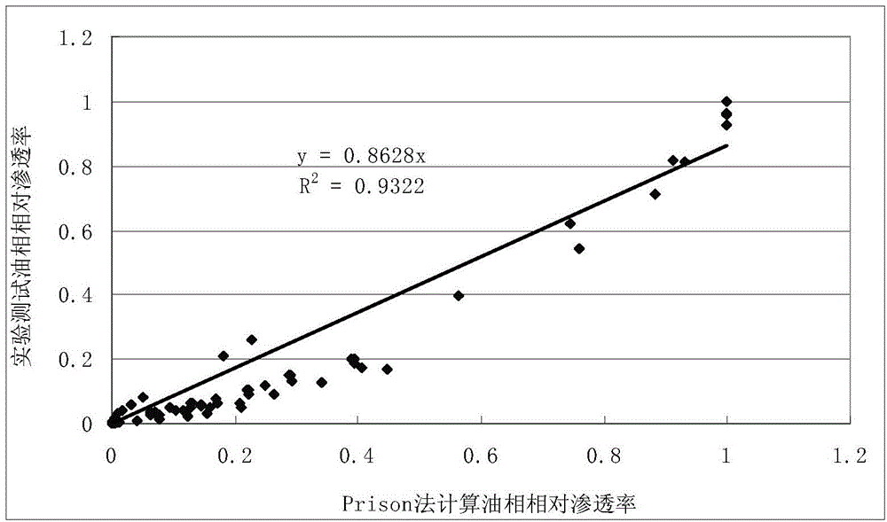 Method for performing quantitative production forecast on reservoirs by weighting coefficients of effective thicknesses of reservoirs
