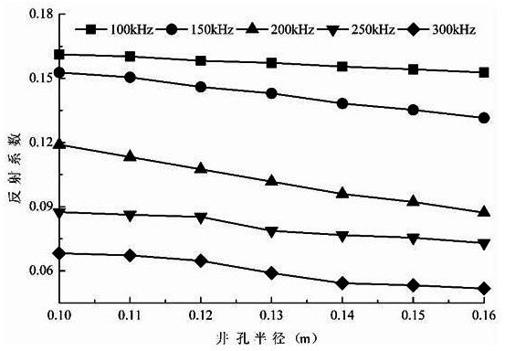 While-drilling ultrasonic borehole diameter data correction method