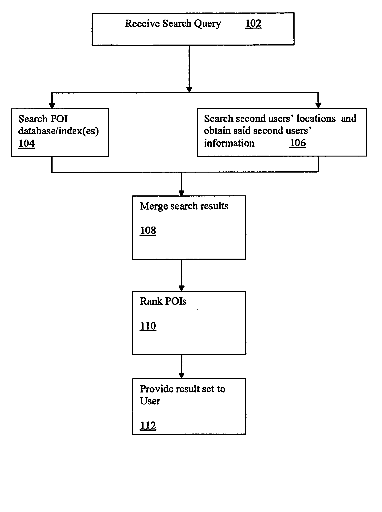 Method and system for generating and presenting search results that are based on location-based information from social networks, media, the internet, and/or actual on-site location