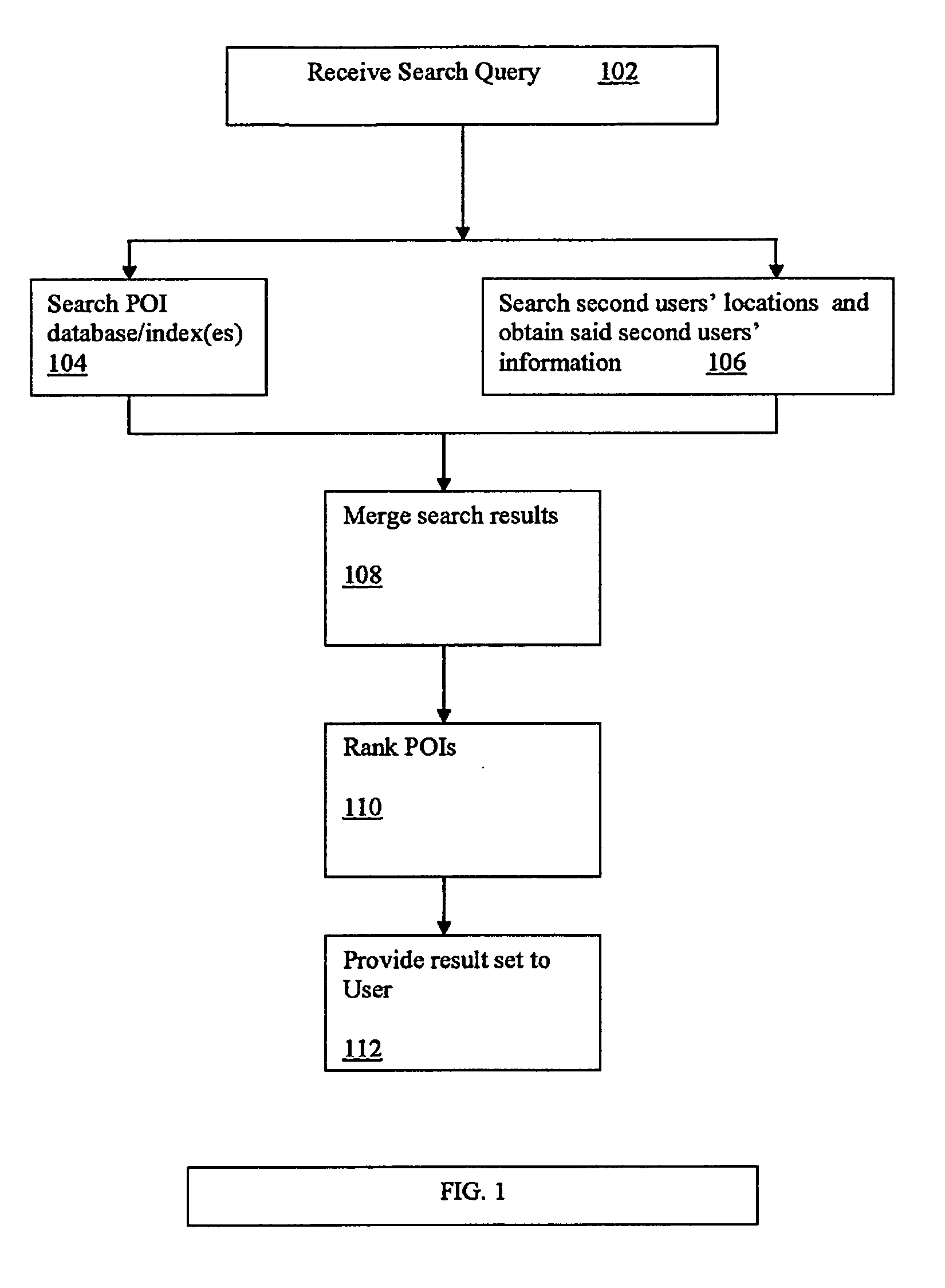 Method and system for generating and presenting search results that are based on location-based information from social networks, media, the internet, and/or actual on-site location
