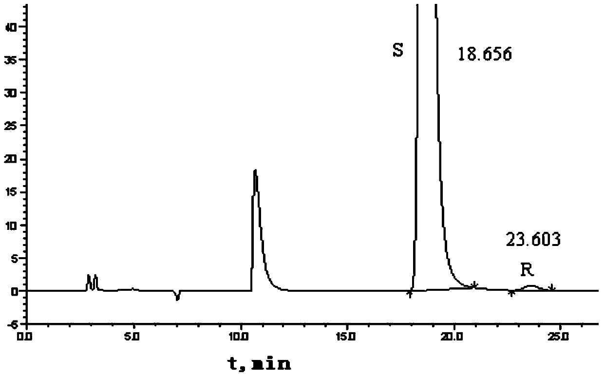 Method for separation and determination of optical isomer impurities of bepotastine besilate