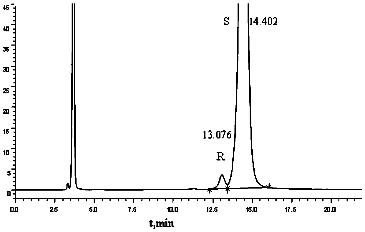 Method for separation and determination of optical isomer impurities of bepotastine besilate