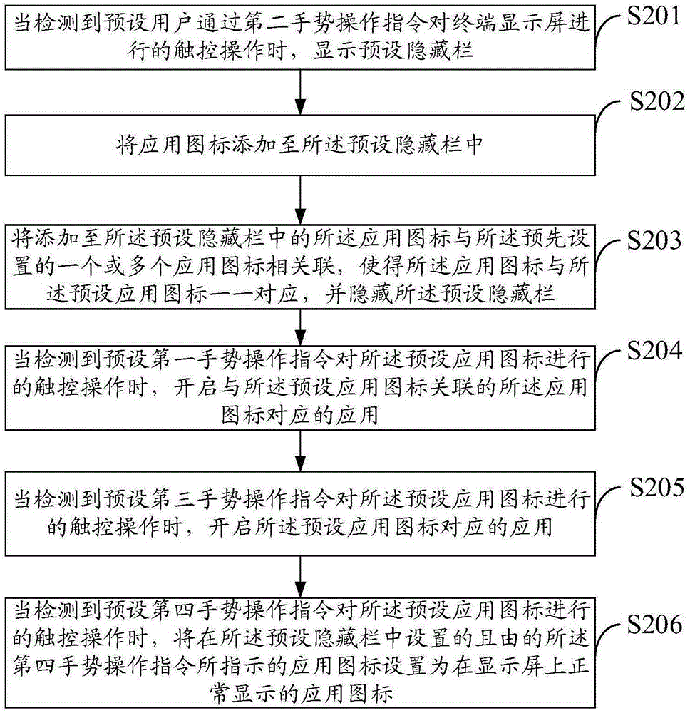 Application icon processing method and device, and terminal