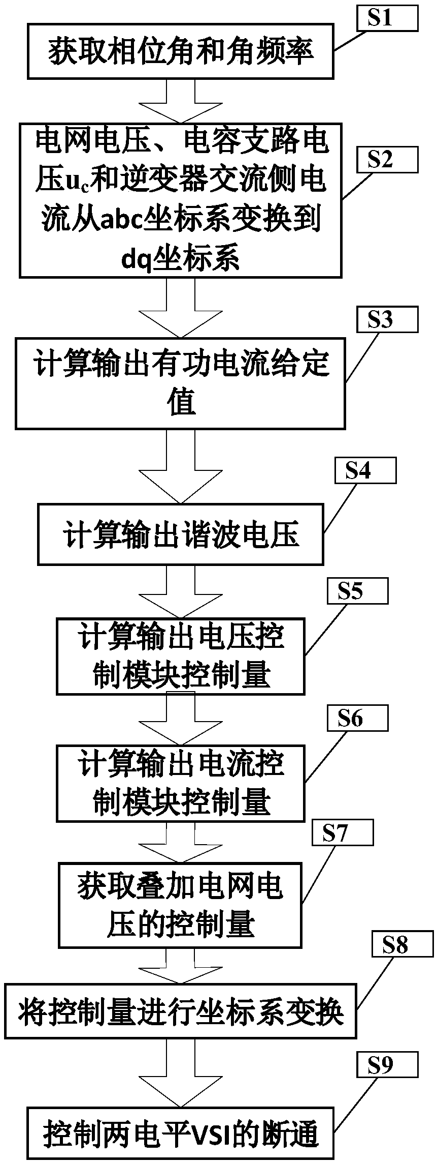 A Harmonic Voltage Control Method for Active Power Filter