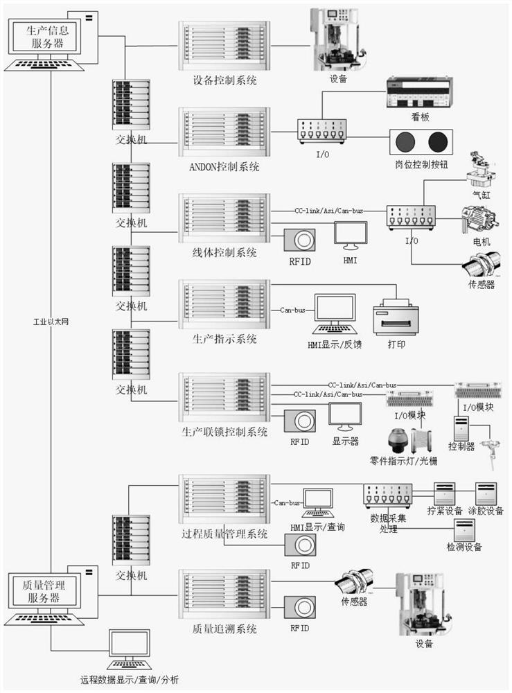 Information management method and system for engine mixed flow assembly line