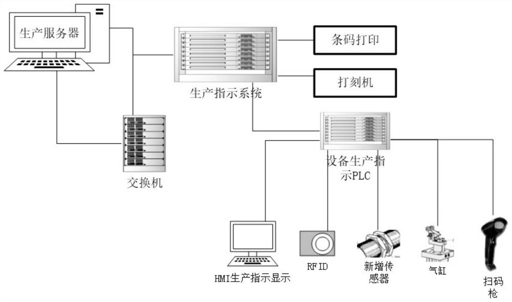 Information management method and system for engine mixed flow assembly line