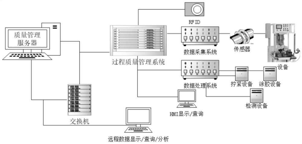 Information management method and system for engine mixed flow assembly line