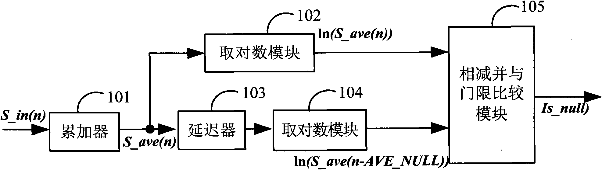 Method for detecting empty symbol