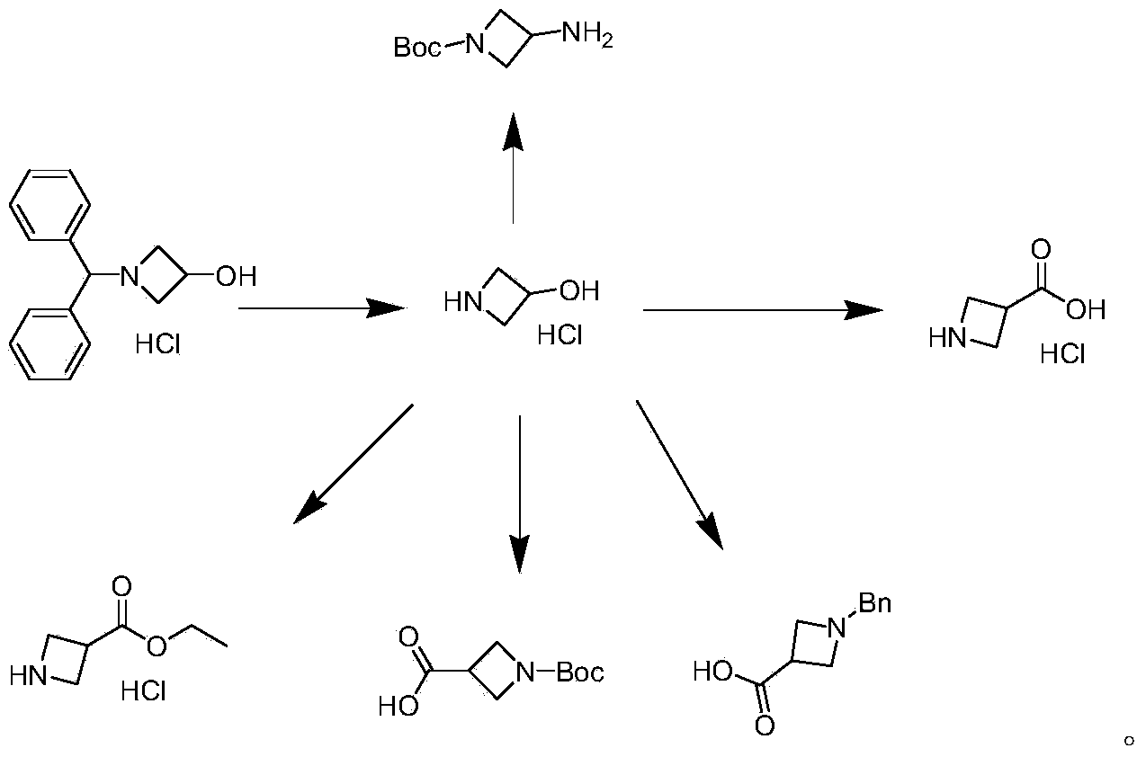 Preparation method of 1-benzhydryl-3-hydroxylazetidine hydrochloride