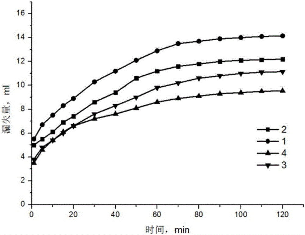 A well killing fluid, a preparing method thereof and applications of the well killing fluid