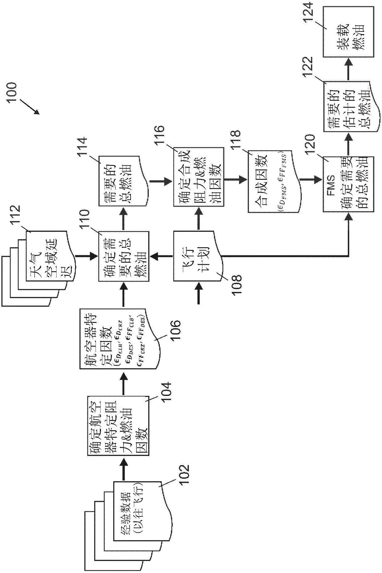 Method and electronic device for providing an optimal quantity of aircraft fuel