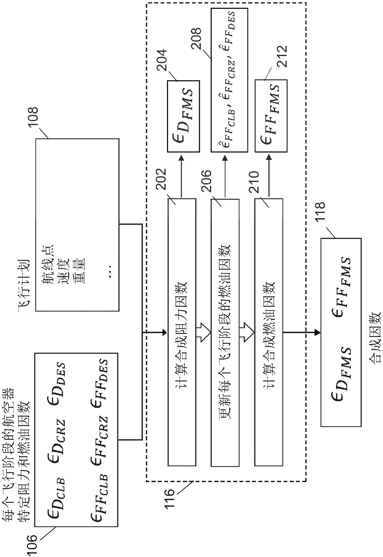 Method and electronic device for providing an optimal quantity of aircraft fuel