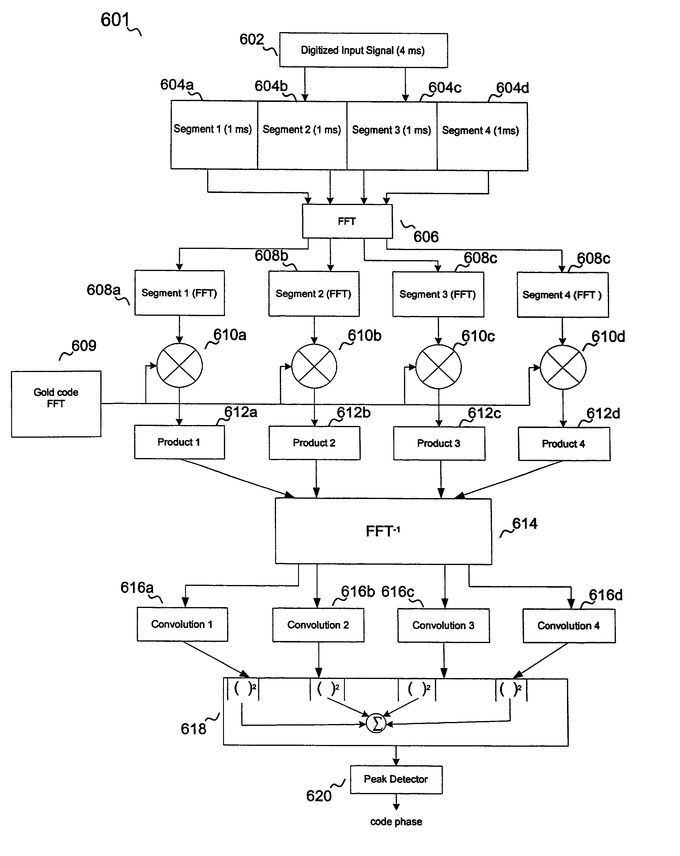 System and method for fast code phase and carrier frequency acquisition in GPS receiver