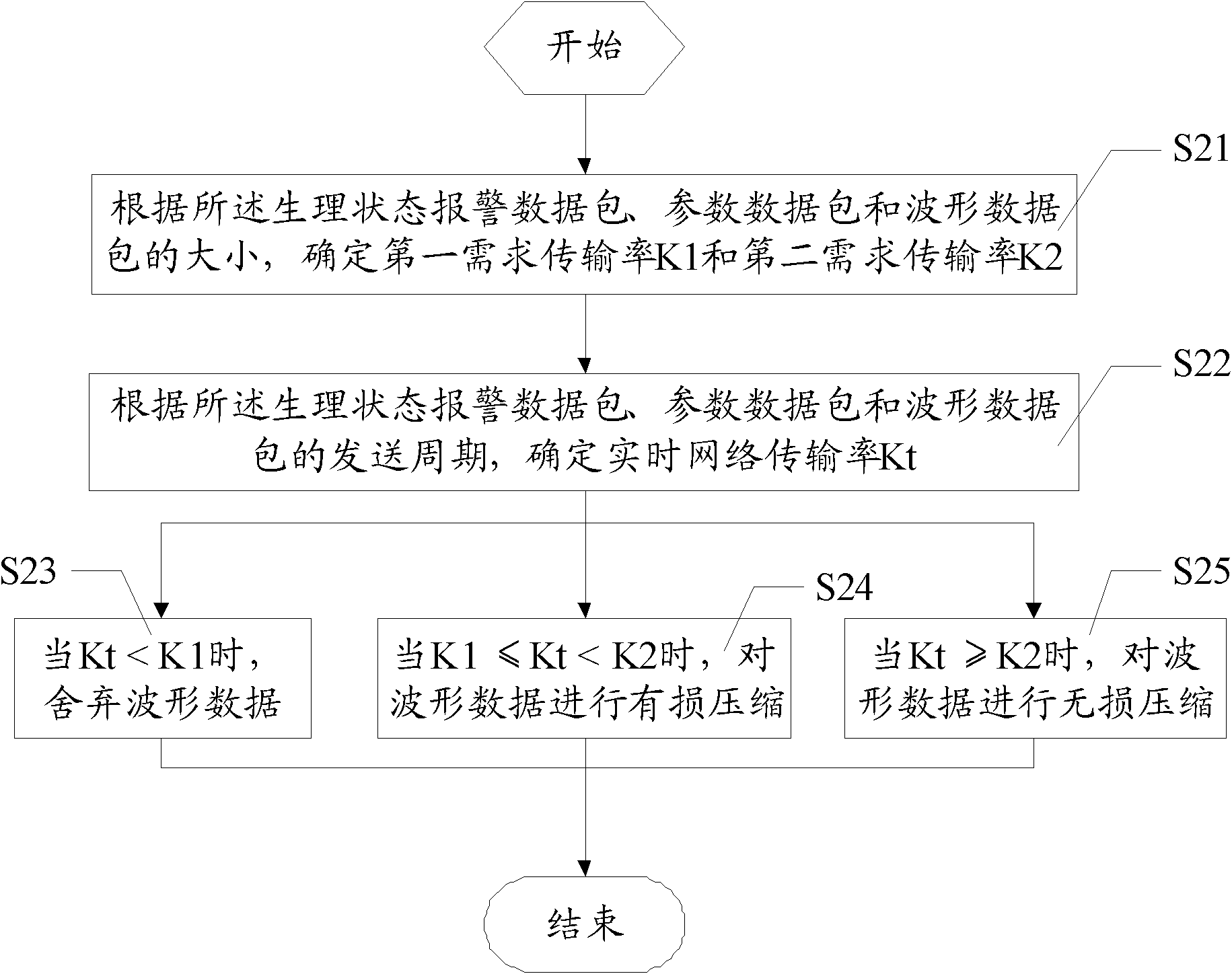 Method and device for transmitting and processing emergency medical information data