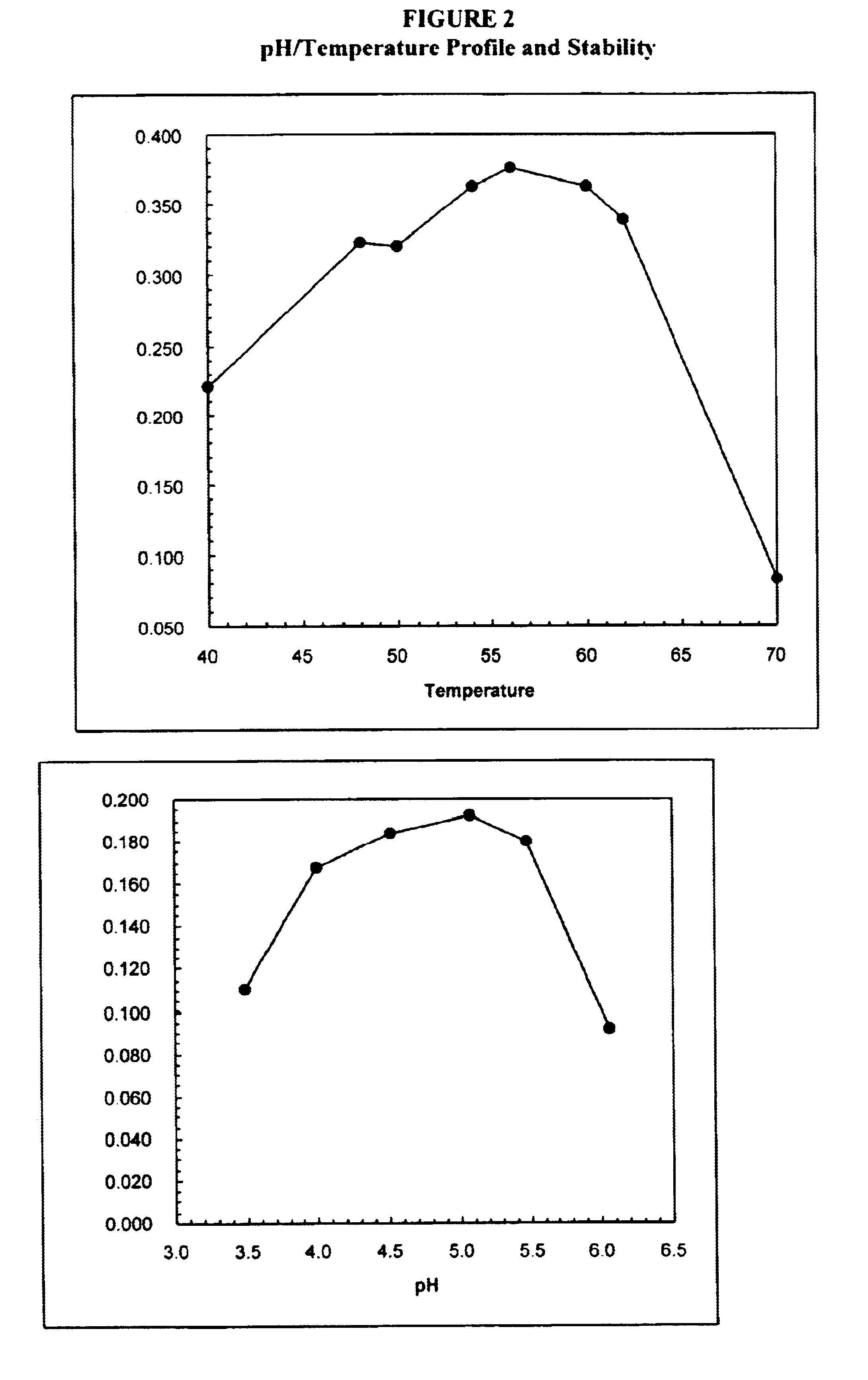 Phytase-containing foodstuffs and methods of making and using them