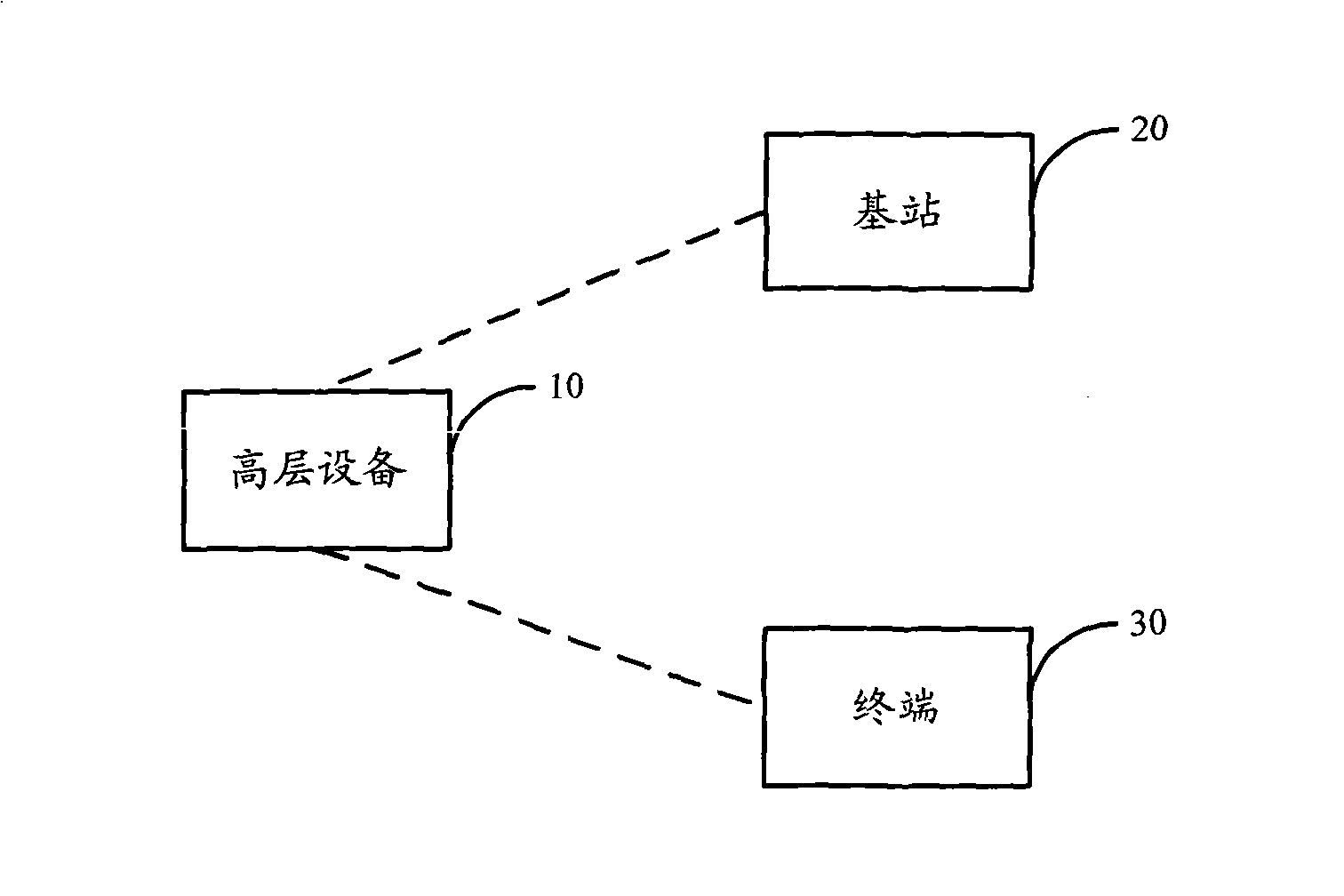 Method, system and device for resource instruction and data transmission