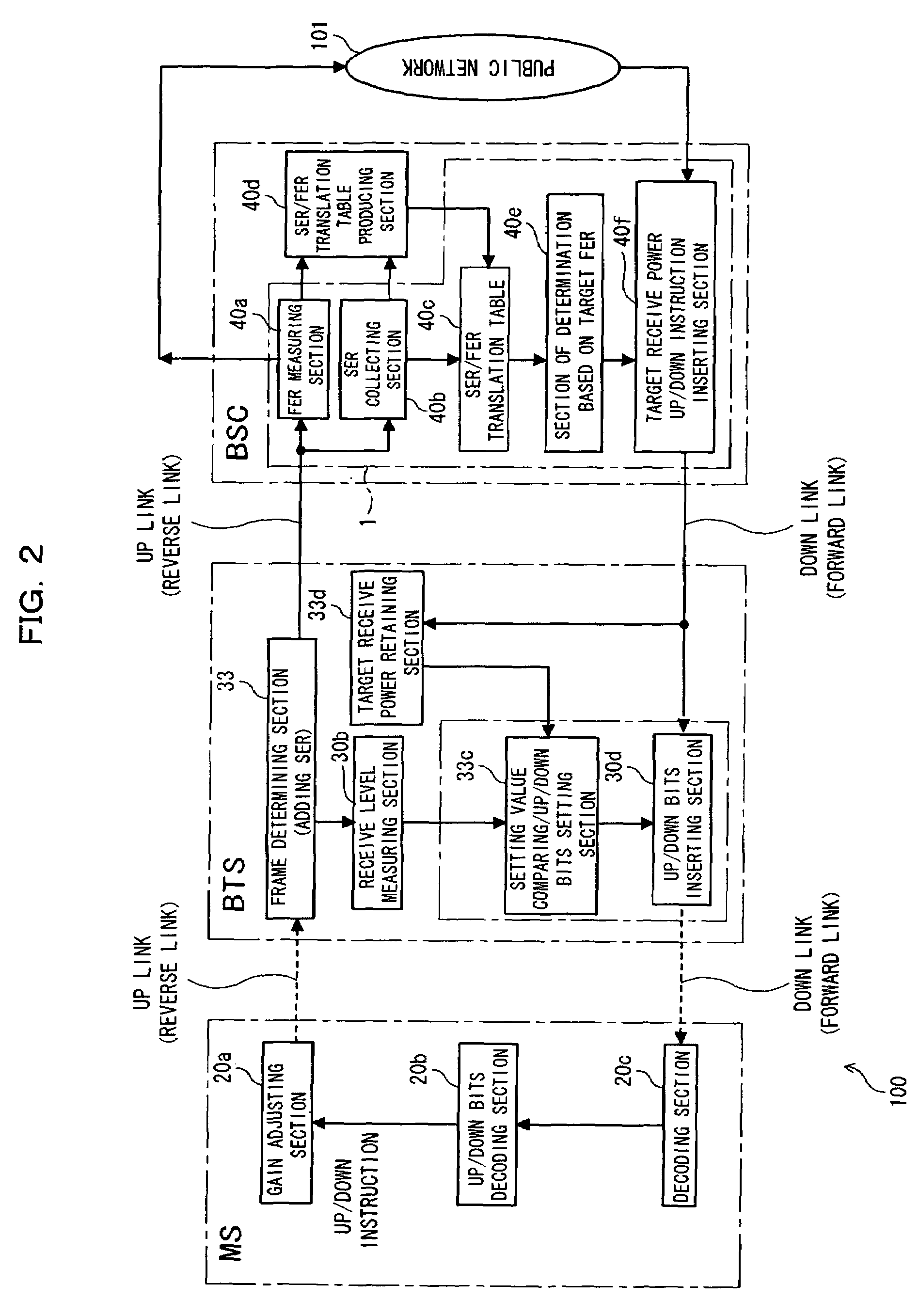 Transmission power control apparatus and method in a wireless communication system