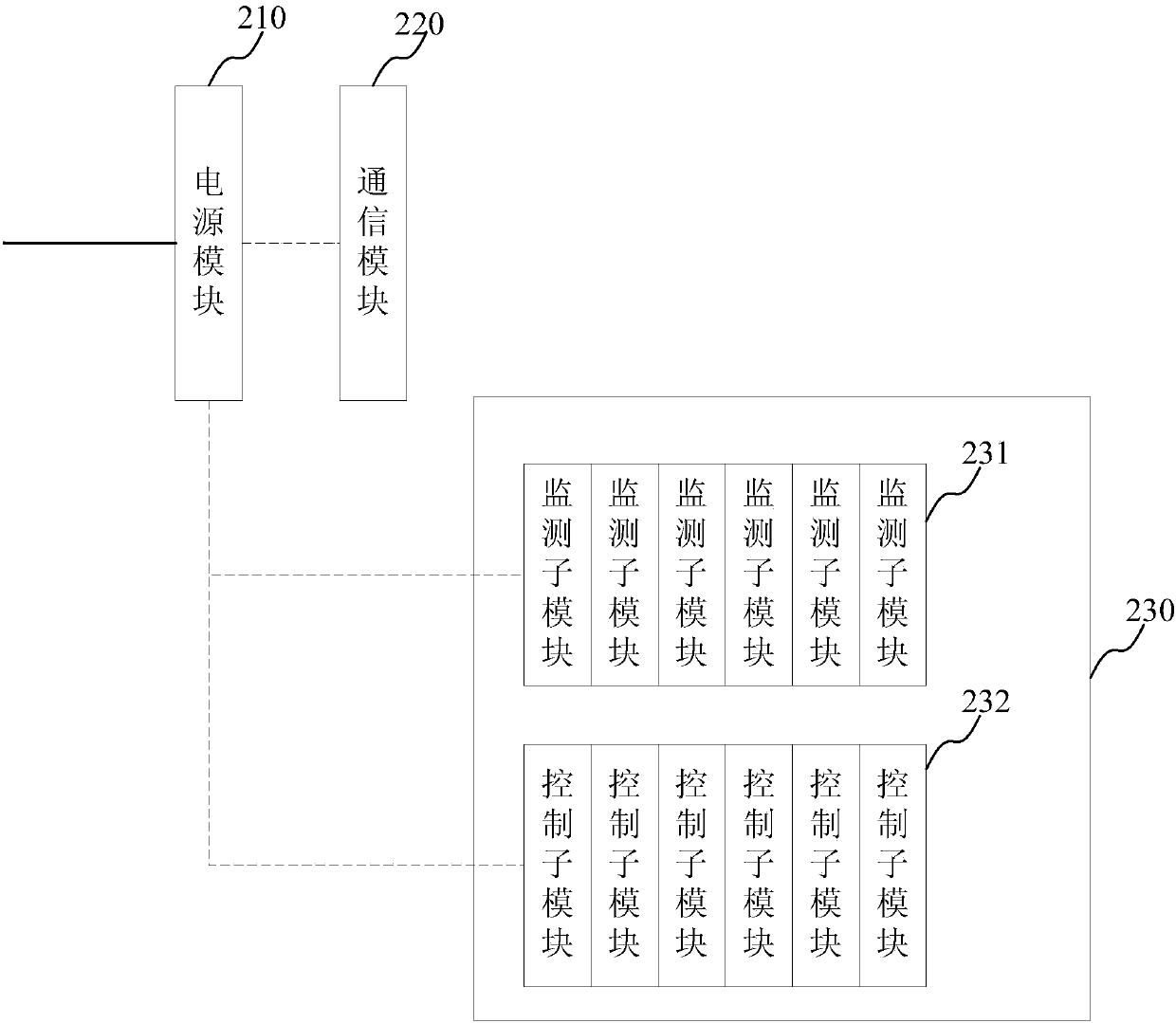 A monitoring management system and a distribution box