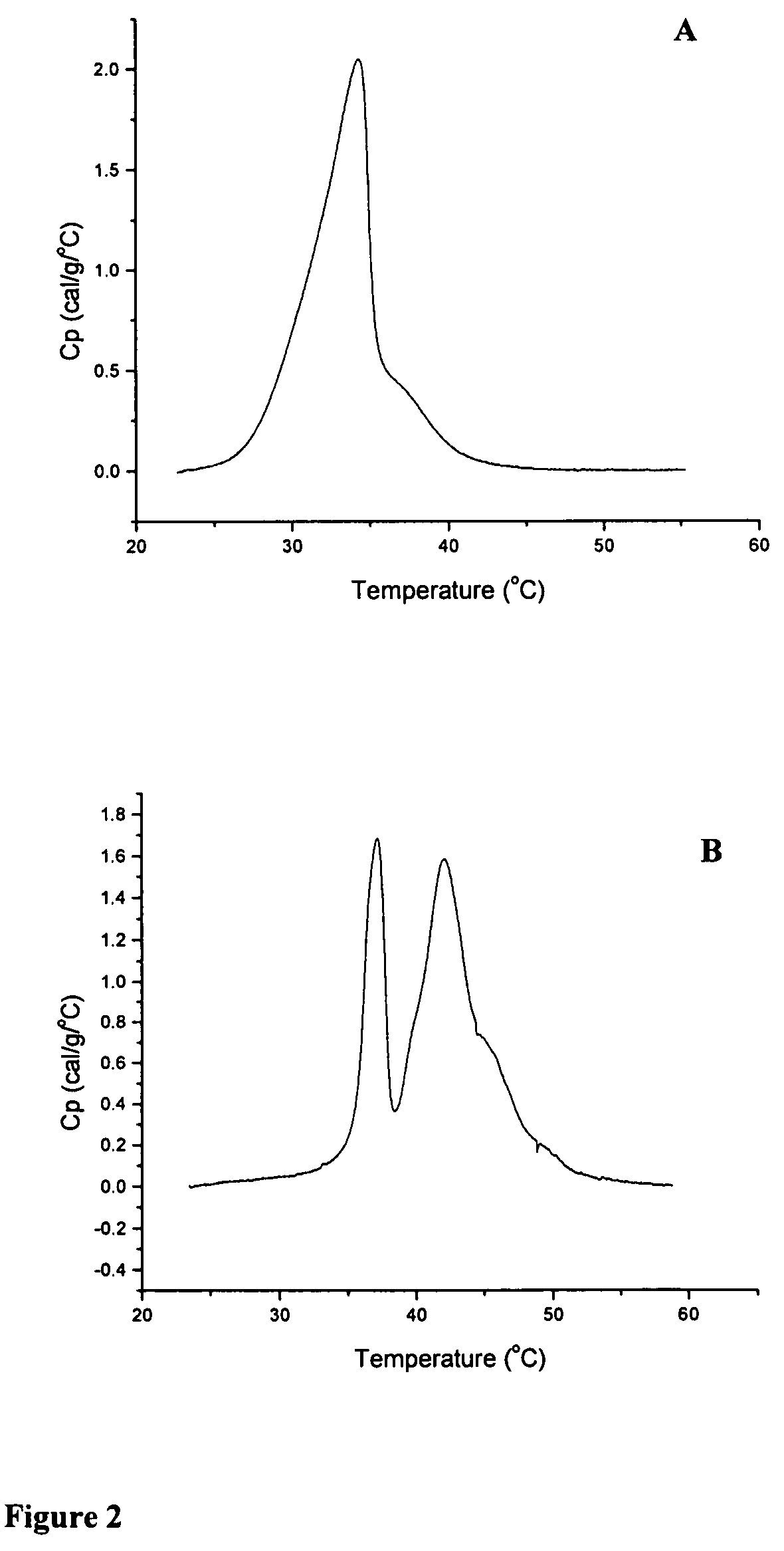 Liposomal formulations comprising dihydrosphingomyelin and methods of use thereof