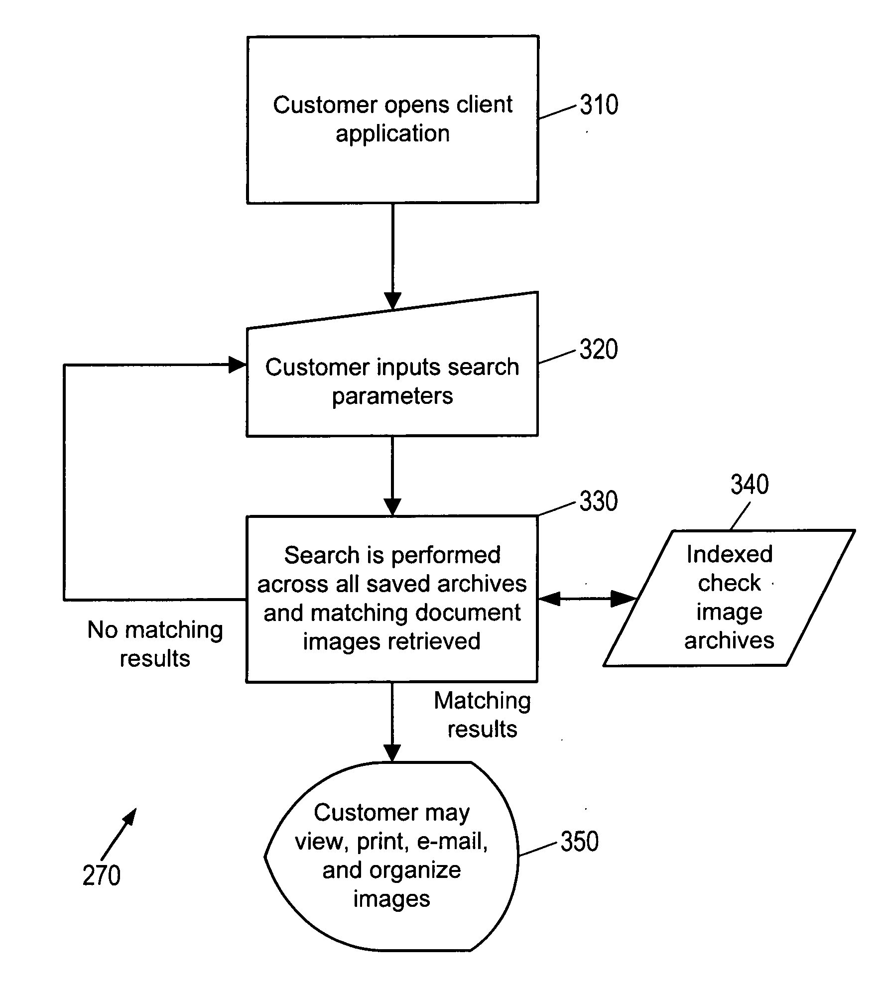 Financial Statement and Transaction Image Delivery and Access System