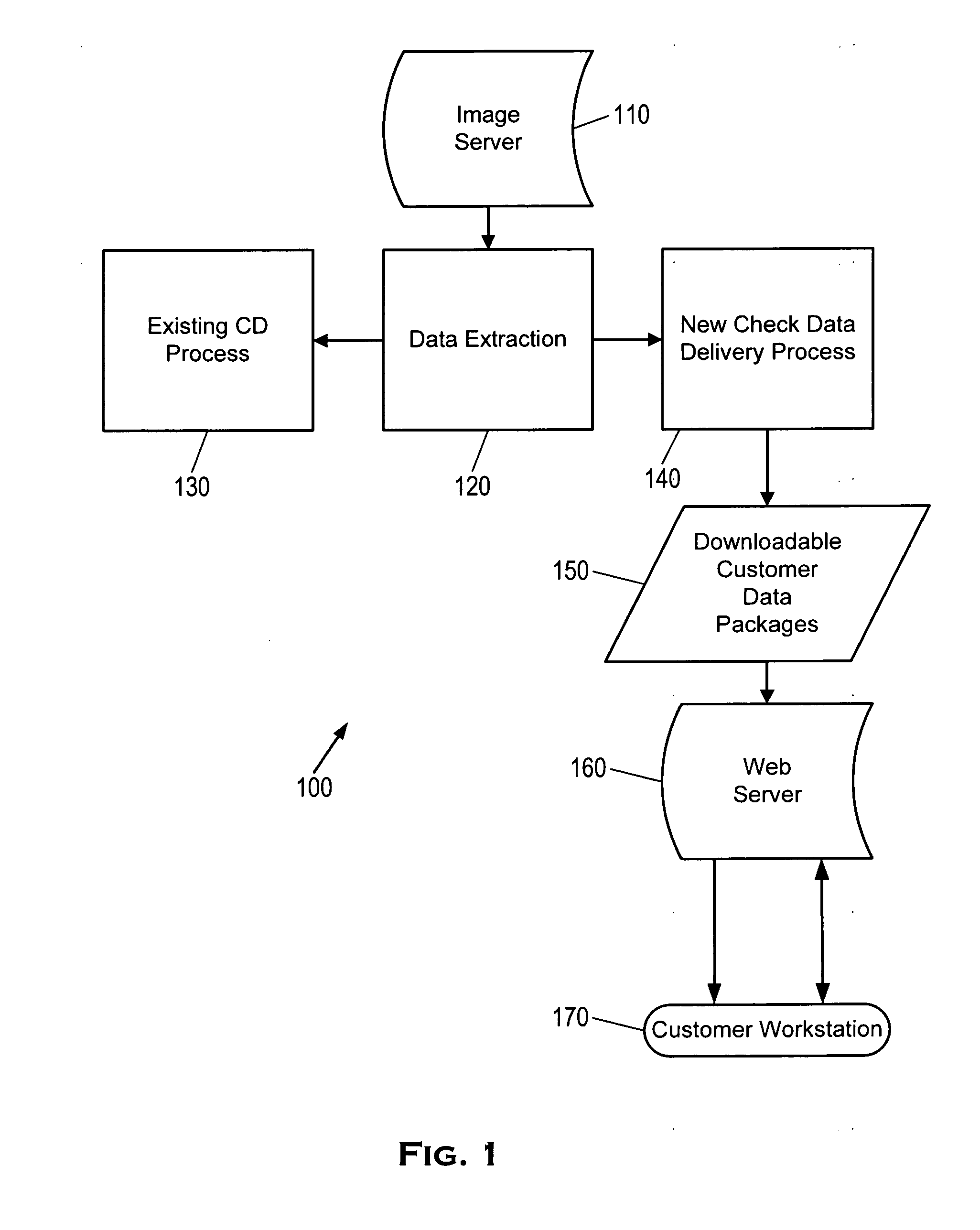 Financial Statement and Transaction Image Delivery and Access System