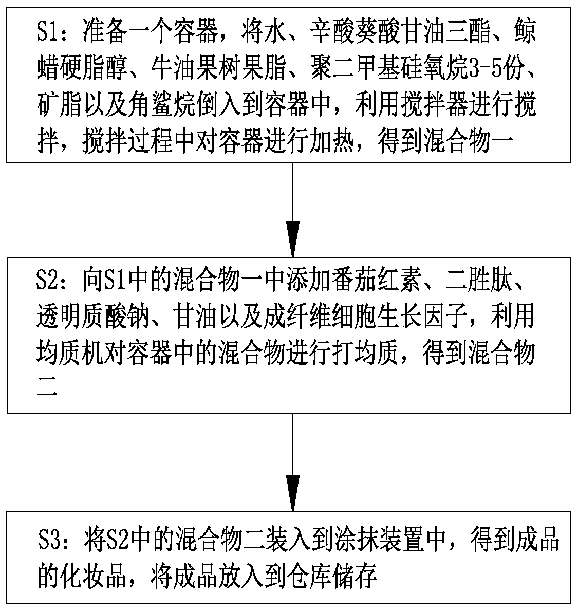 Anti-aging and moisturizing cosmetic containing stem cell compound factors