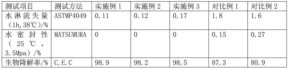 Preparation method of biodegradable water-resistant shield tail sealing grease